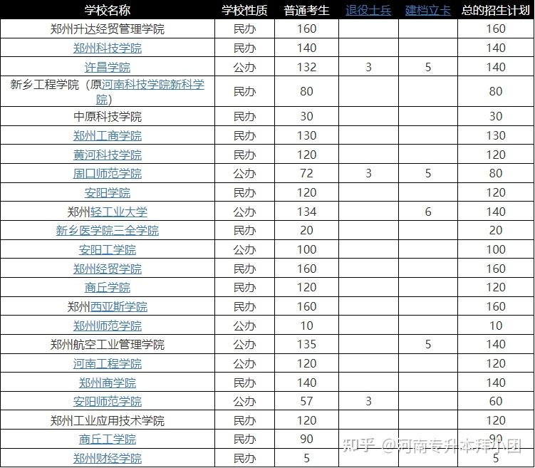 河南专升本哪个好考?插图1 河南专升本哪个好考?插图1
