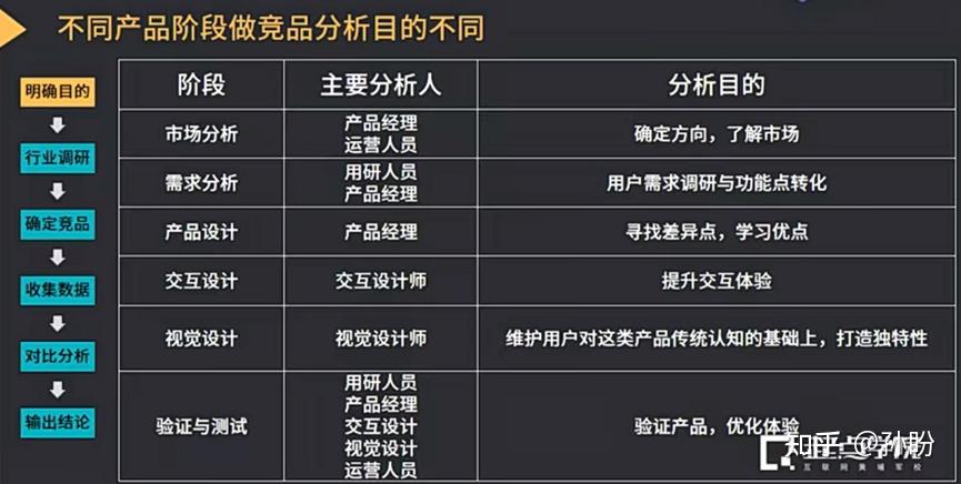 02-市场与竞品分析 - 知乎