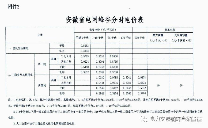 各種電力交易騷操作後落地電價及偏差考核計算安徽篇