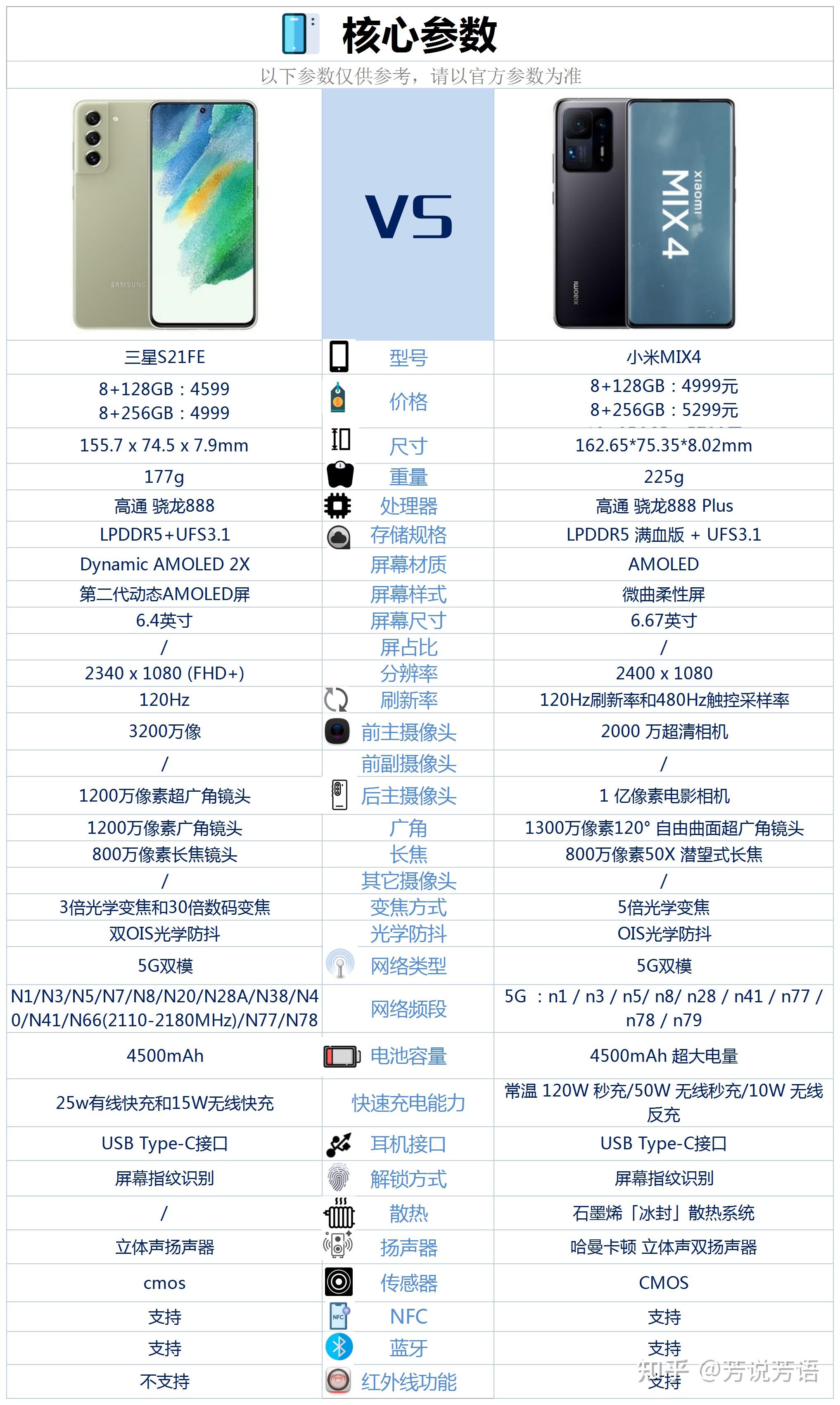 三星s21系列参数图片