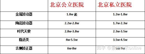 首都医科大学附属北京口腔医院名医挂号＋办理入院+包成功的简单介绍