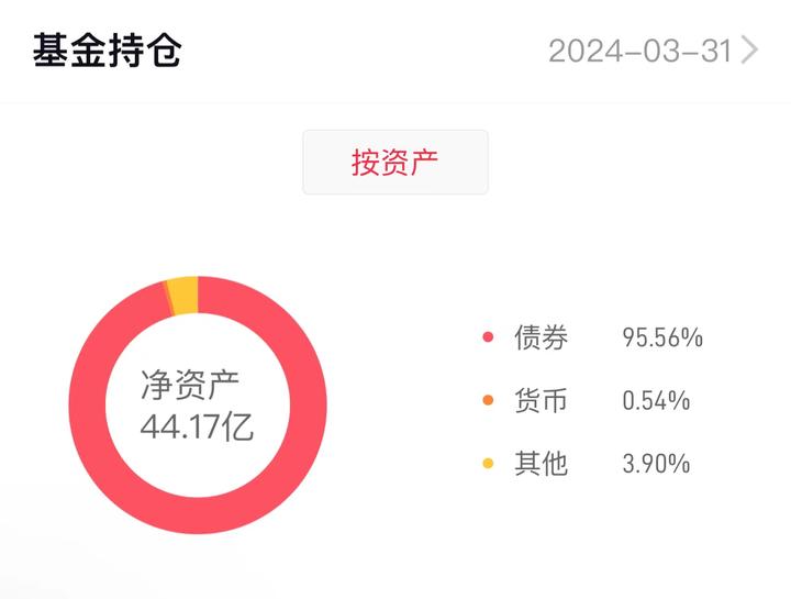 金融债,公司债,企业债到底有什么区别? - 知乎