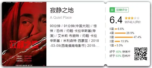 豆瓣评分解读