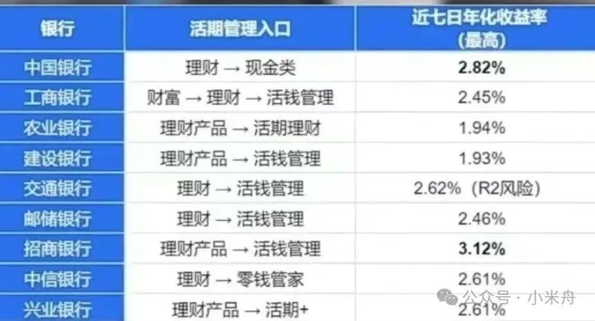 20万这样存年化收益突破6多拿十几倍利息
