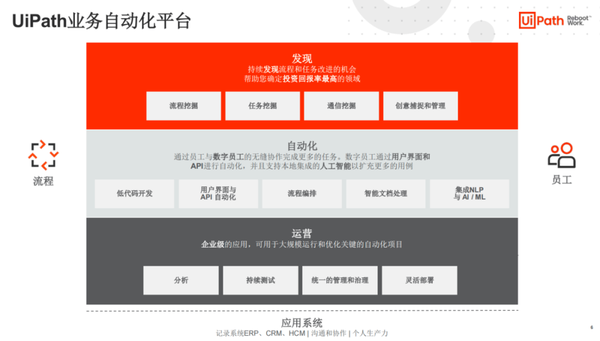 RPA全球领导者UiPath推出新功能助力企业开发自动化 - 知乎