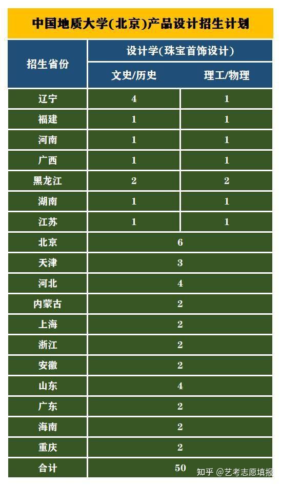 遼寧,福建,河南等18個省份,具體分配計劃見下表:中國地質大學(武漢)