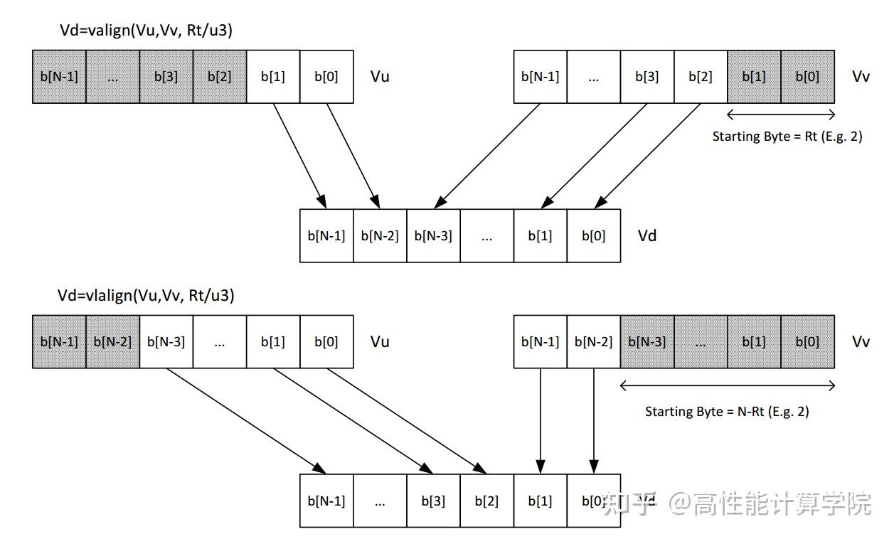 HVX 优化技术-HVX 指令介绍 - 知乎