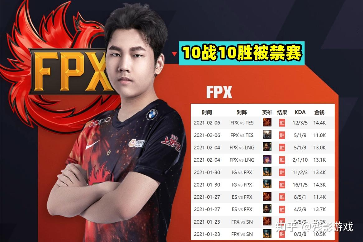 10战10胜却被禁赛,bo到lec称王,续写不败神话:不会清算lpl吧? - 知乎
