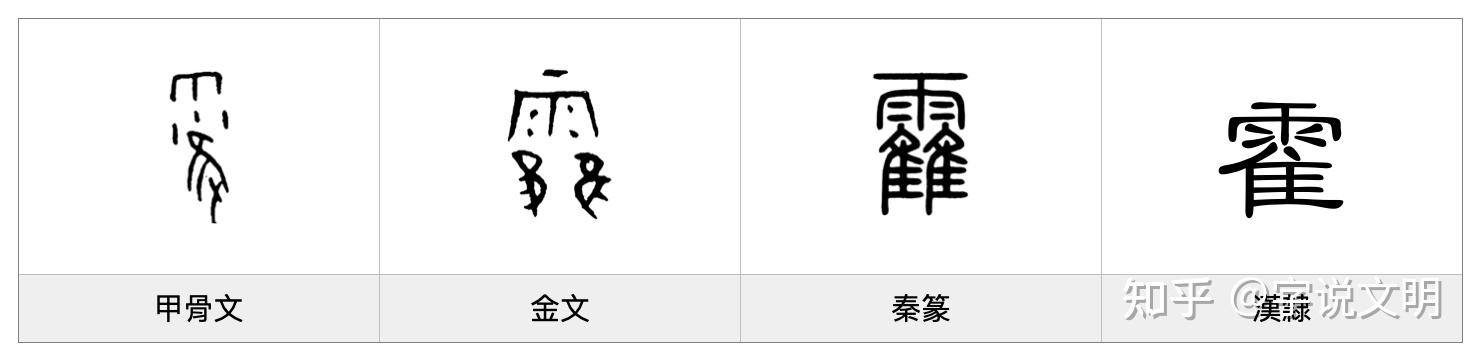 霍——每日一字·隹部字 - 知乎