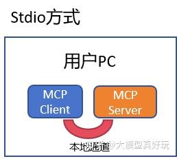 理论+代码讲解Streamable HTTP MCP服务器原理，拒绝调包从0到1手撕流式 HTTP MCP服务器！ - 知乎