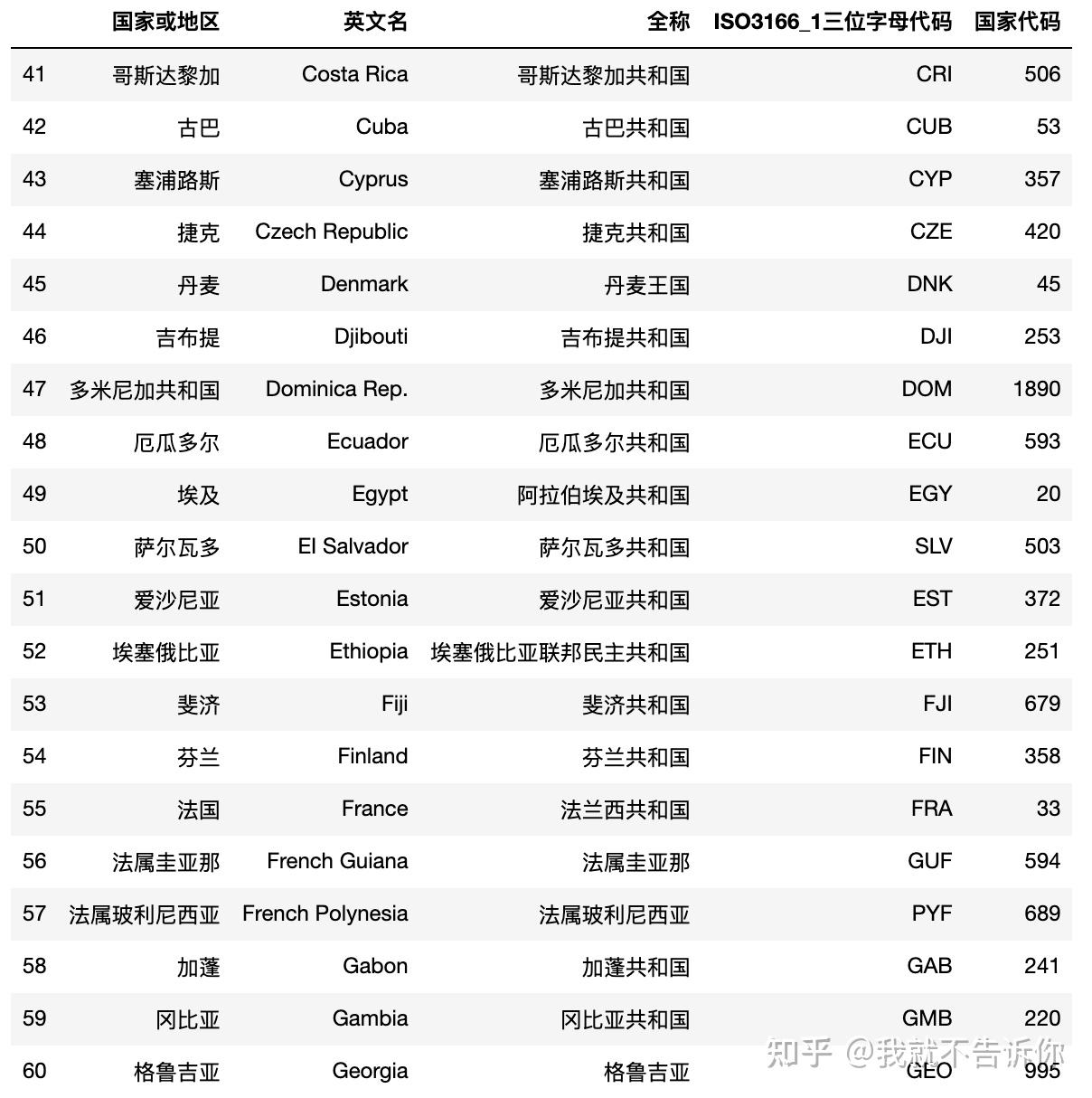 国家名称代码表