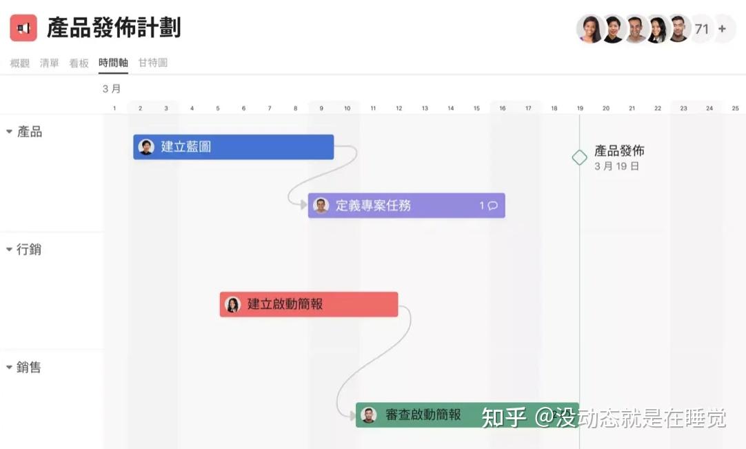 项目管理过程5个阶段是什么？PMP项目管理核心考点！进来补课！ - 知乎