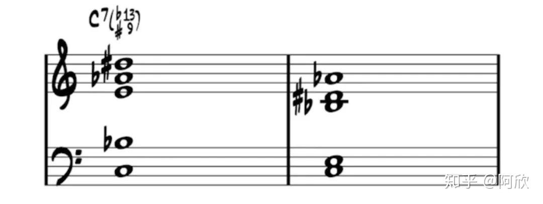 什么是「Alt Scale」？ - 知乎