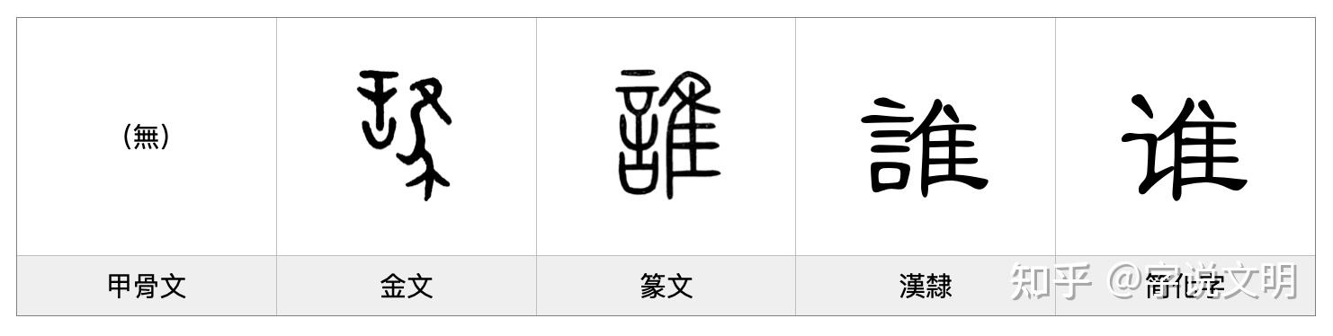 誰——每日一字·言部字 - 知乎