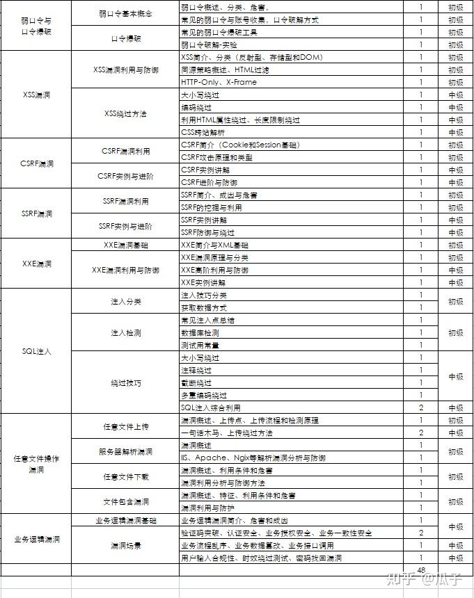 黑客入门教程(非常详细)，从零基础入门到精通，看完这一篇就够了 - 知乎