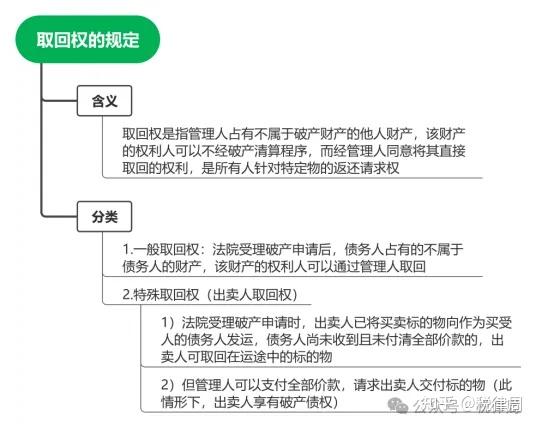 破产中的取回权有何规定? - 知乎