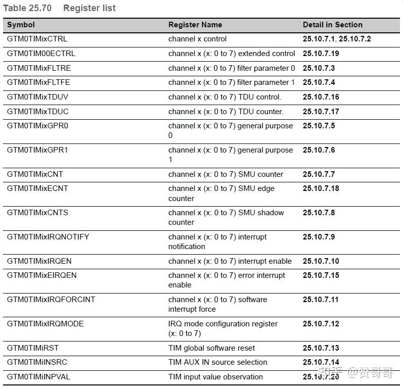 RH850P1X芯片学习笔记-Generic Timer Module (GTM)(5)-TIM - 知乎