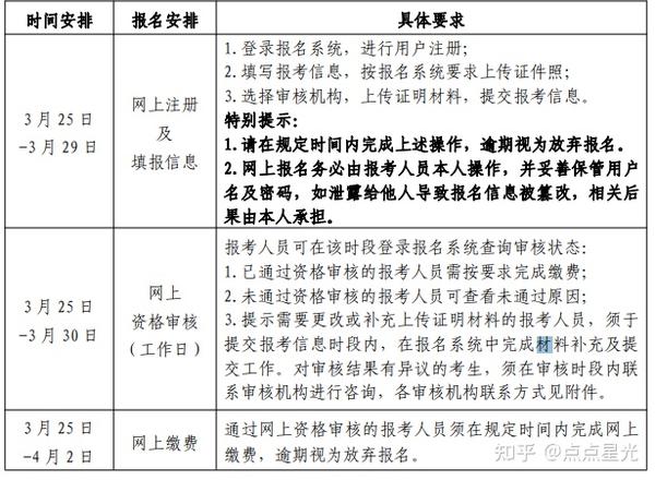 2015陕西二建报名入口_报考二建报名入口_甘肃二建报名入口