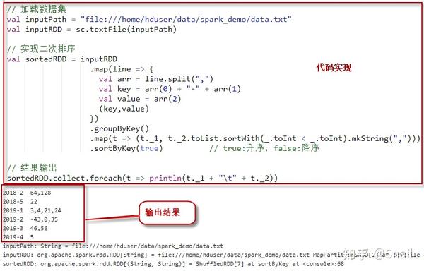 Spark Dataframe Groupbykey Java Example