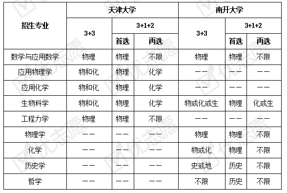 天津艺术类考生征询志愿_a类考生和b类考生是指什么_a类考生① b类考生②