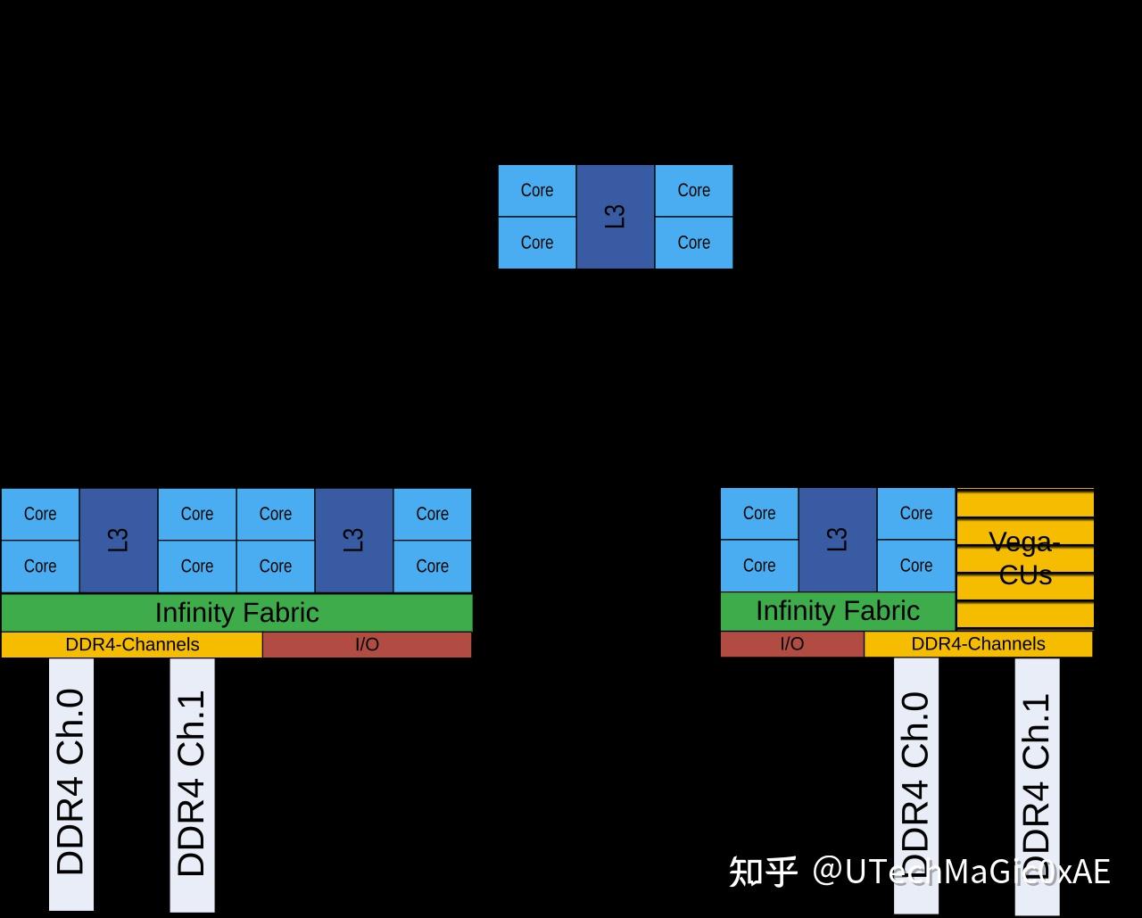 AMD Zen架构:Zen & Zen+ - 知乎