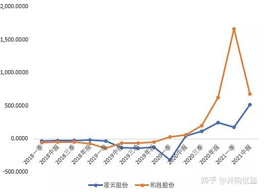 2)歸母淨利潤增長單看電池盒業務,其收購德國子公司2018年-2020年收入