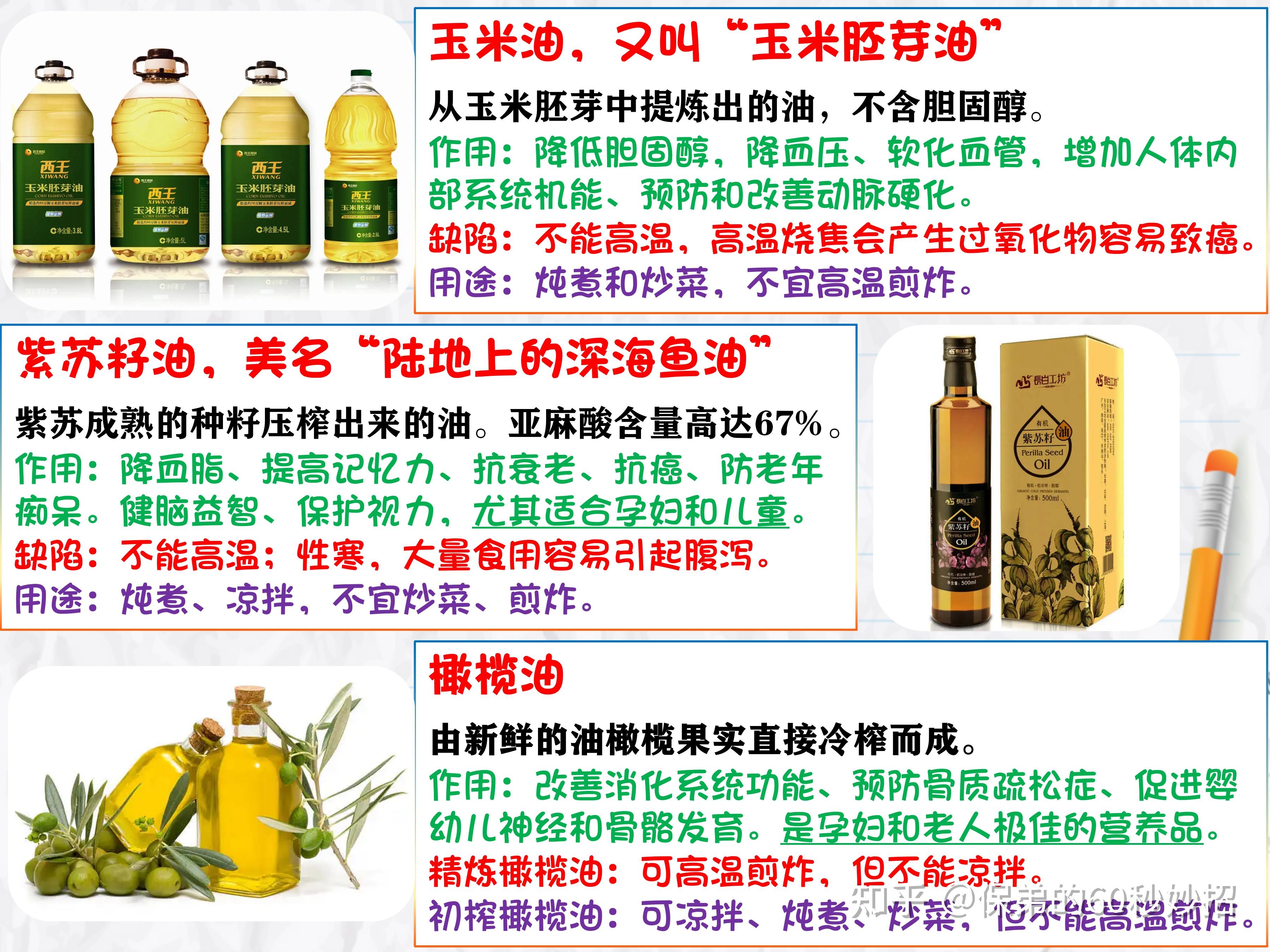 常见食用油大对比,看完你就知道该买什么油