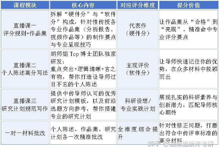 这周六有直播!中传材料评议高分指南:高效拆解规则避分提分! - 知乎