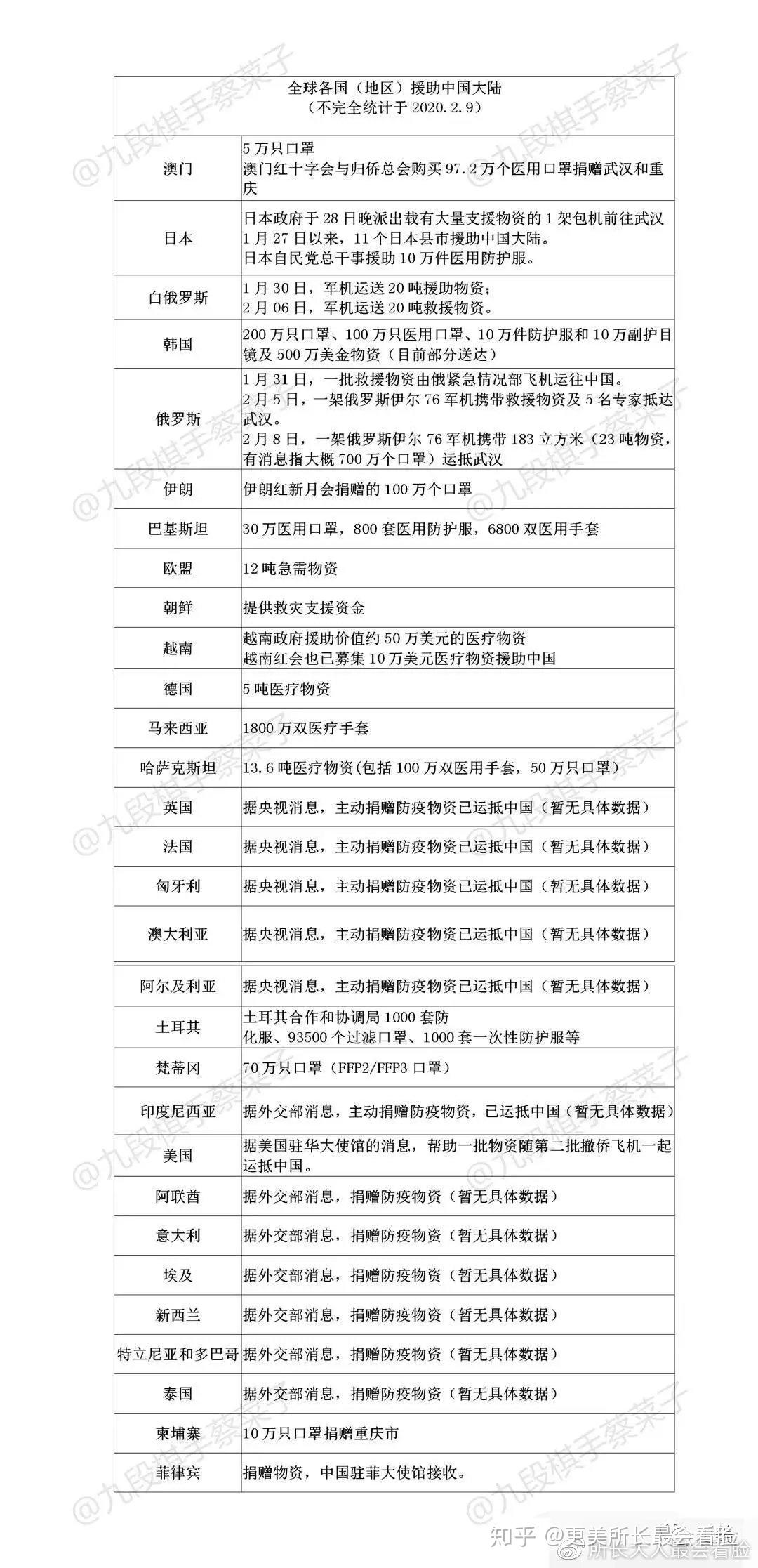 哪个国家对中国免签可以工作 v2-175d99c39a3eac80b1a96065c4eb3638_r.jpg