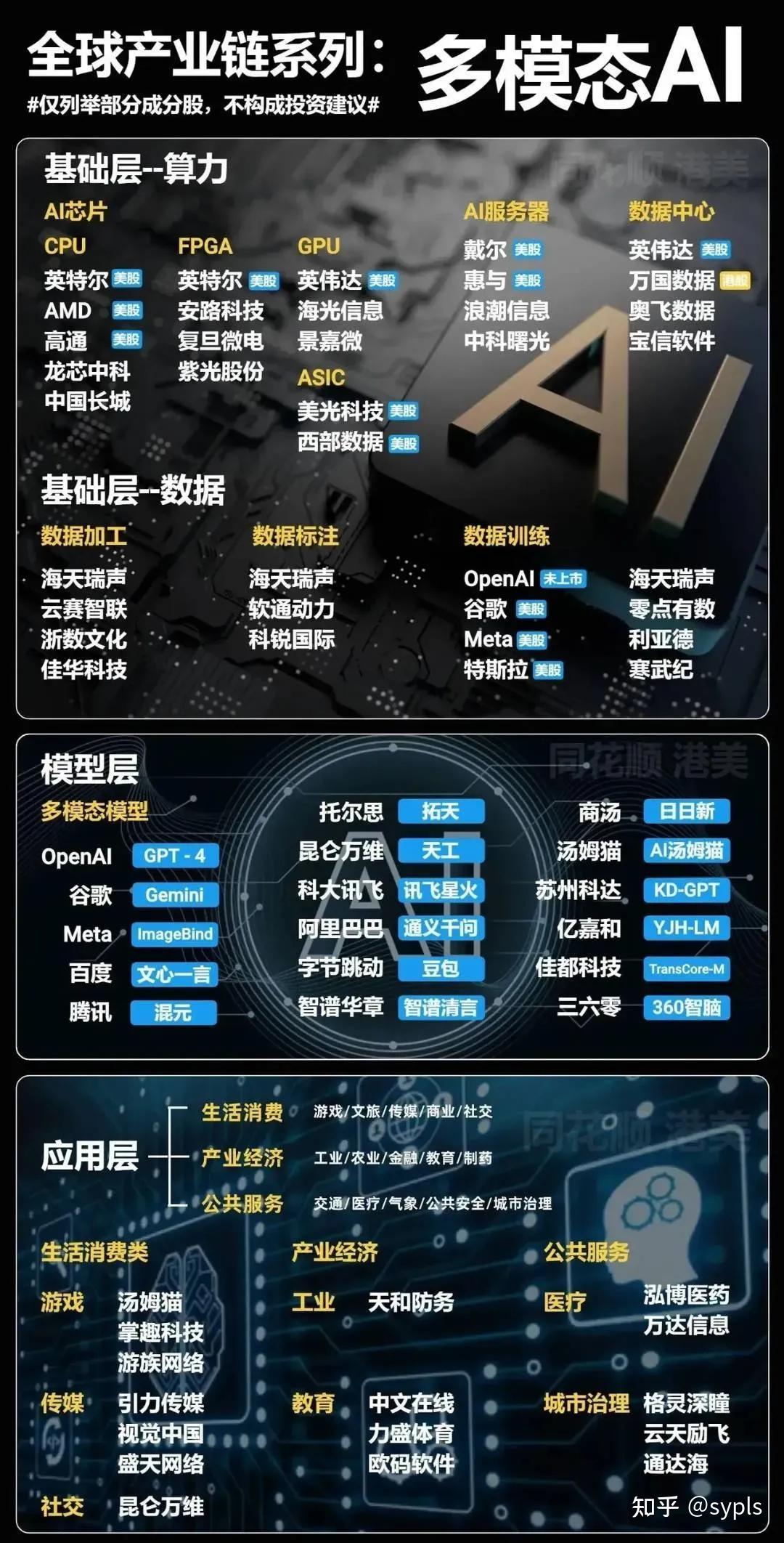 HBM概念股汇总+玩具行业+AI PC概念+AI人工智能产业链股票池- 知乎