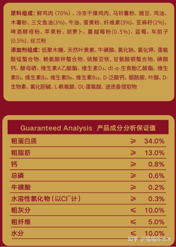 请问麦富迪的弗列加特猫粮怎么样? - 知乎