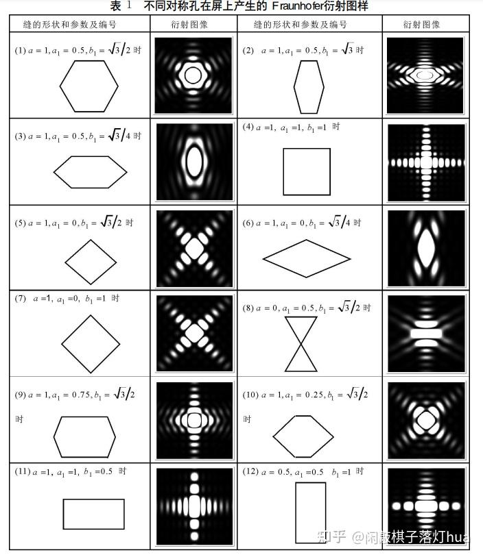 菲涅尔衍射图样特点图片