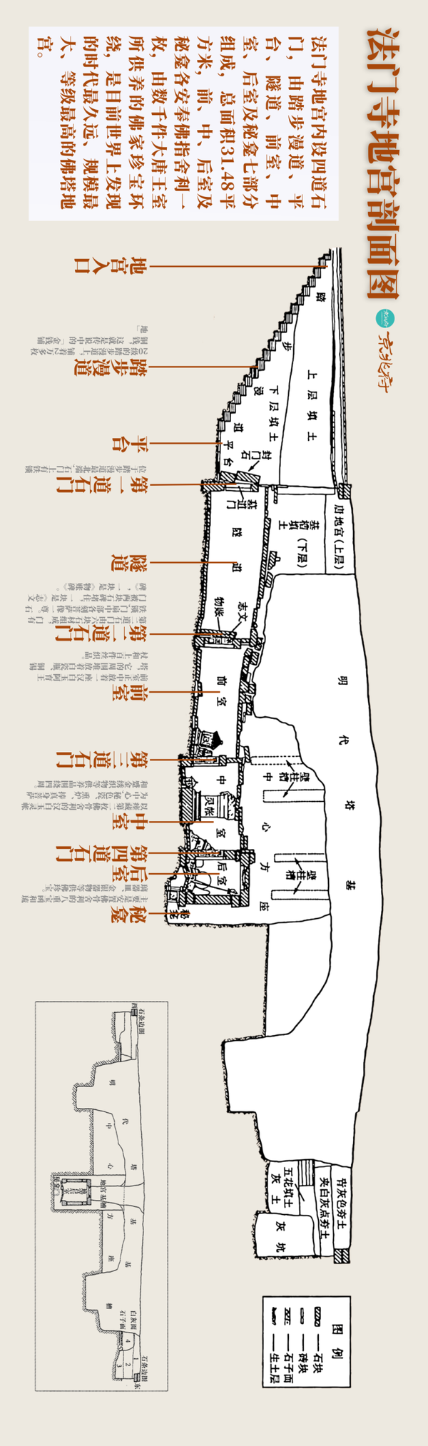 法门寺：地宫一开，便是半个盛唐！（上） - 知乎