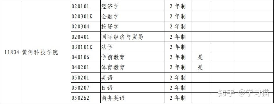 (醫學專升本院校)14鄭州西亞斯學院13鄭州工業應用技術學院12新鄉醫學