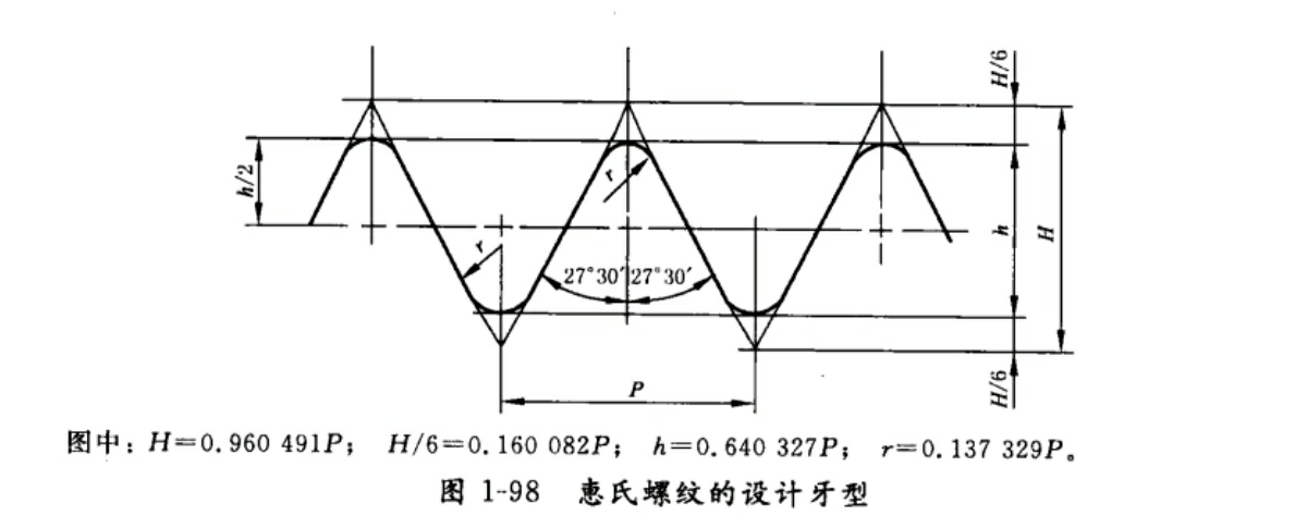 英制惠氏螺纹bswbsfwhitswhit