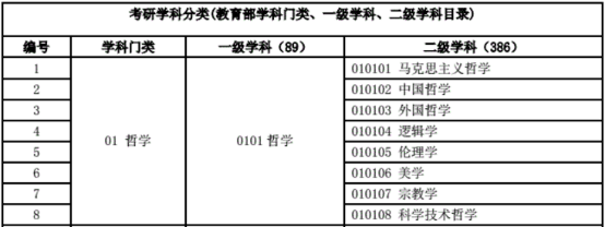 哲学学科类别(哲学学科类别划分)
