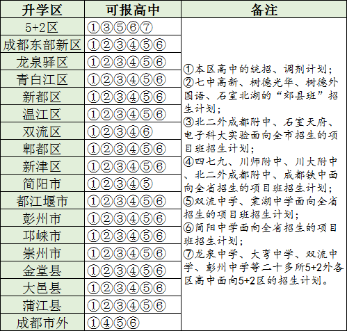 统招生调剂生对照表来了中考报名前快看你属于哪类考生