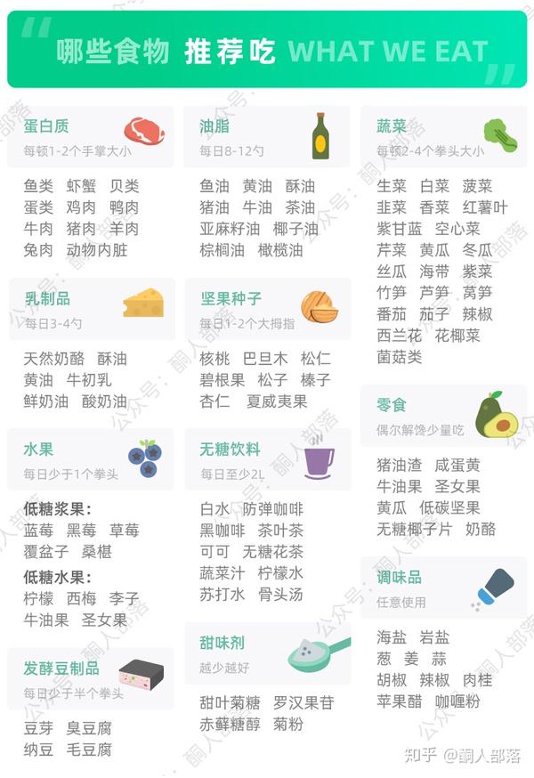 什么能吃 什么不能吃 生酮食物选择指南 知乎