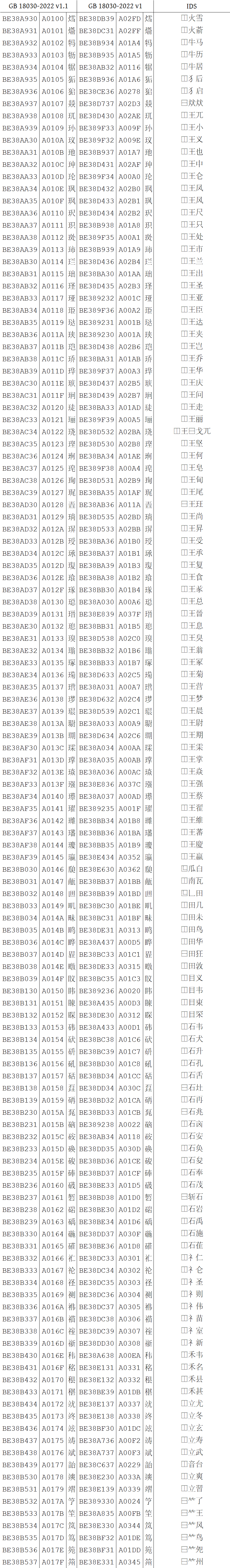 GB 18030 2022 1 gb-18030-2022-1