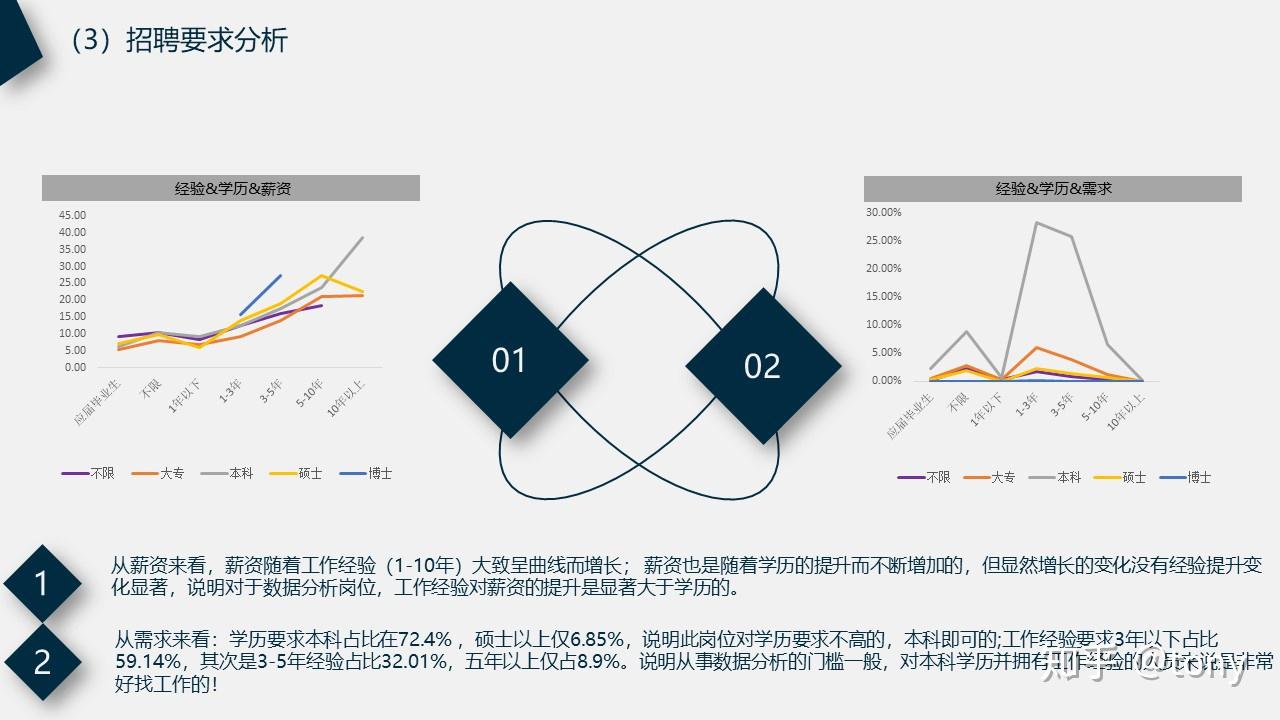 实用案例分析怎么写