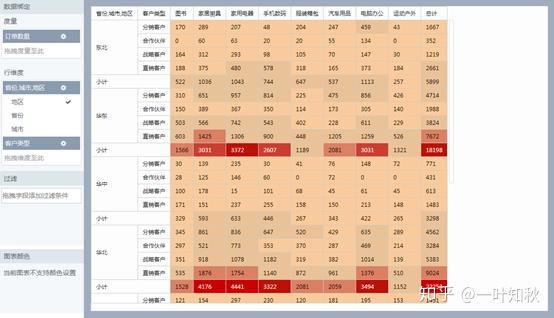多维度数据助力精准预测