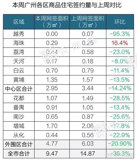 口罩阴云下,广州新房成交大降三成 - 知乎