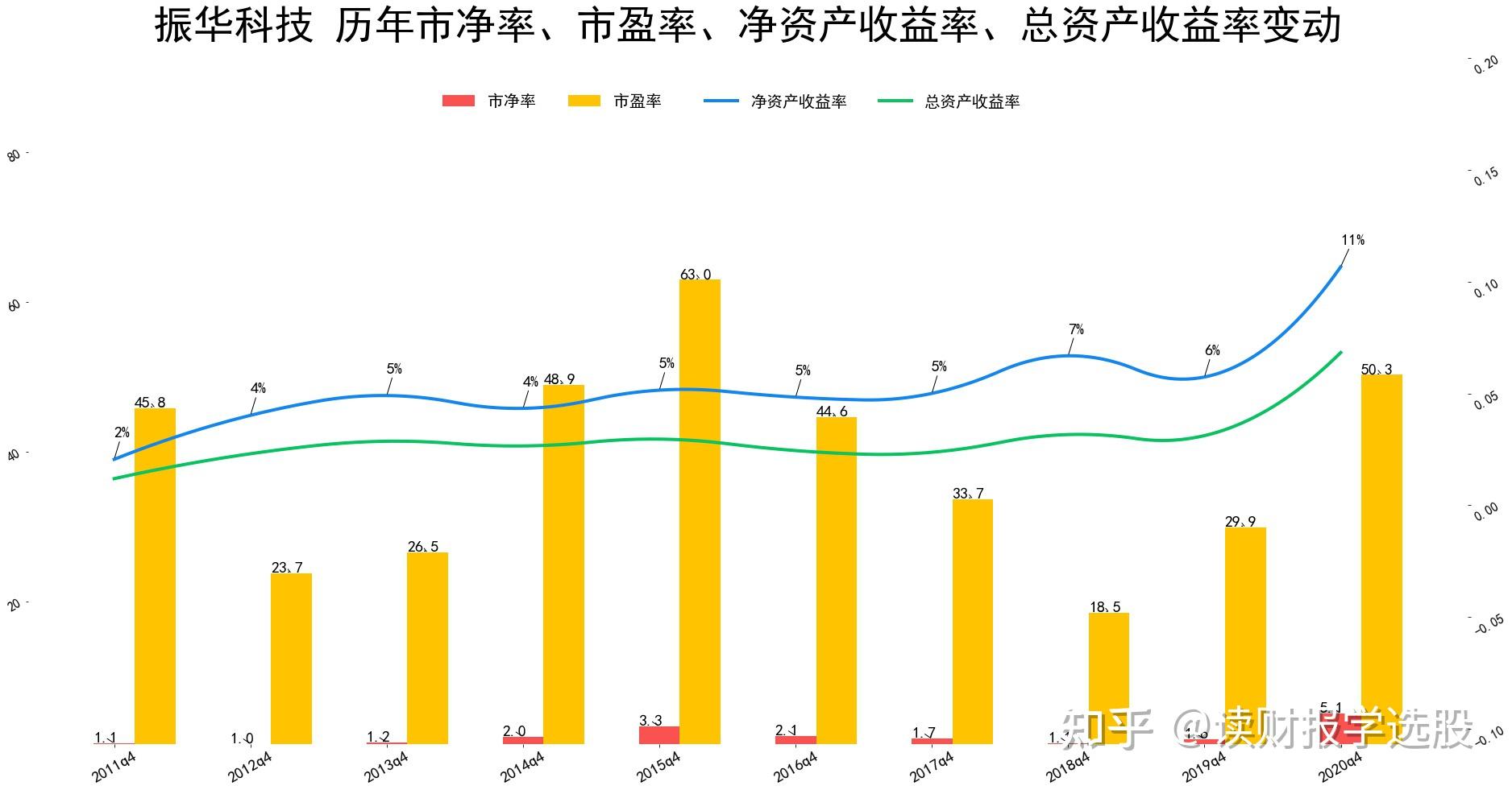 振华科技毛利率净利润率创历史新高