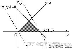 线性规划：如何科学分配阿里国际站不同产品的P4P预算