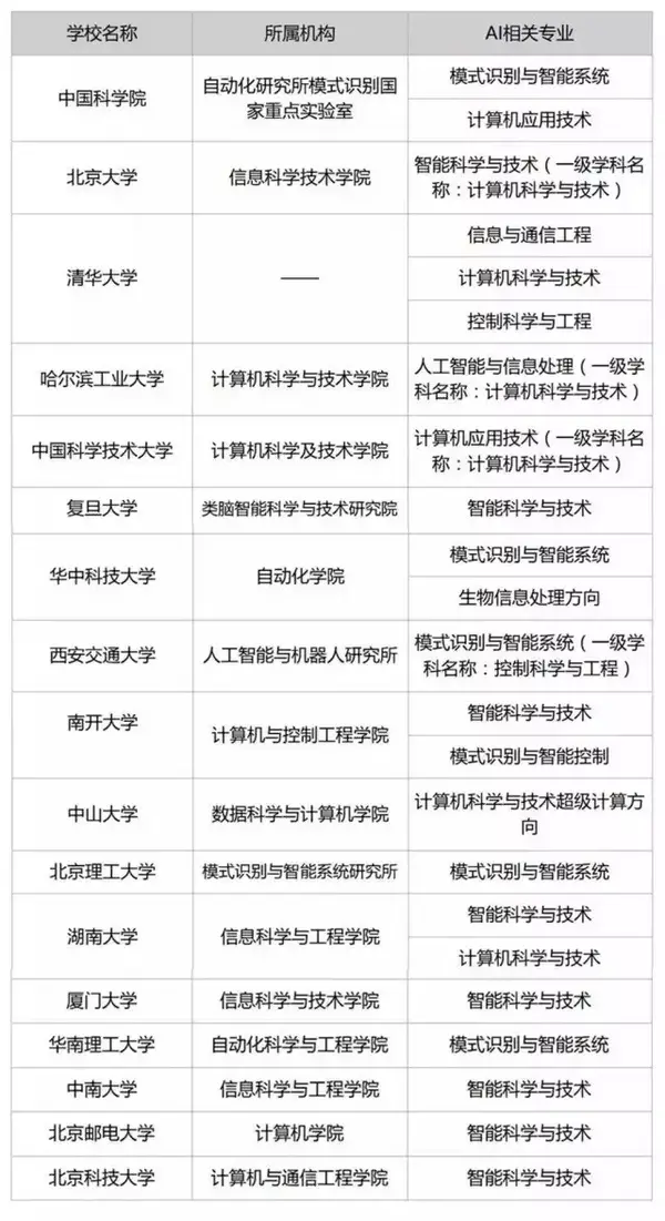 人工智能专业大学排名 原来人工智能专业排名 国内高校和全球高校分别是这样的 知乎