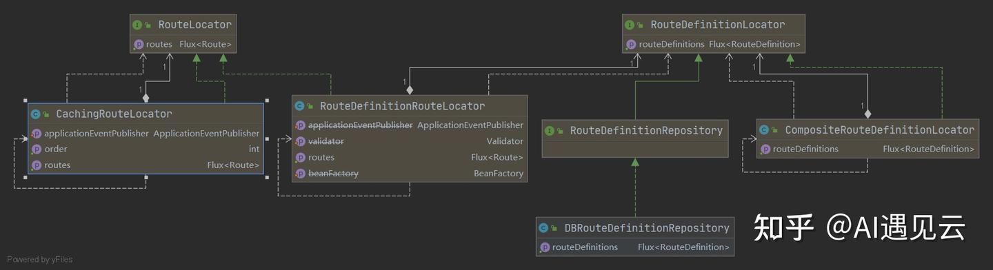 SpringCloud Gateway Predicates探究 - 知乎