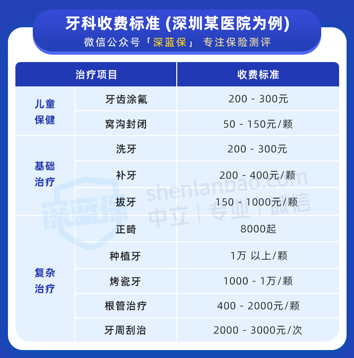 儿童补牙价目表图片