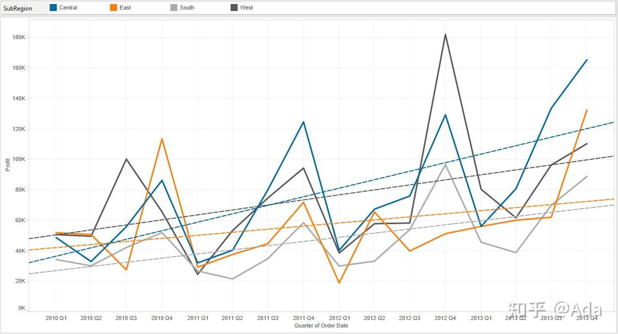 如何制作竖折线图? - 知乎