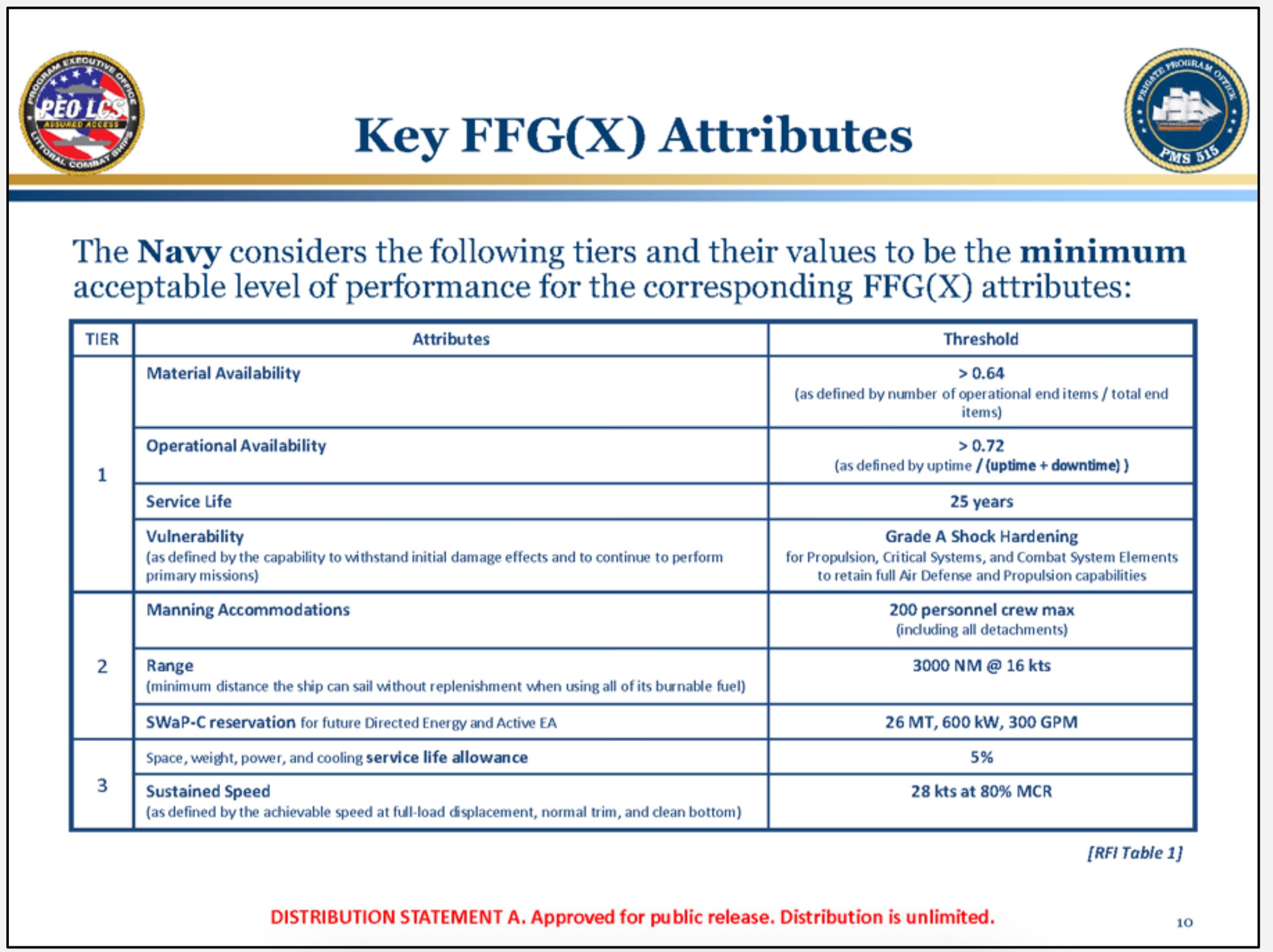 如何看美国选择意大利芬坎蒂尼集团（Fincantieri）承建下一代护卫舰“FFG(X)”？ - 知乎