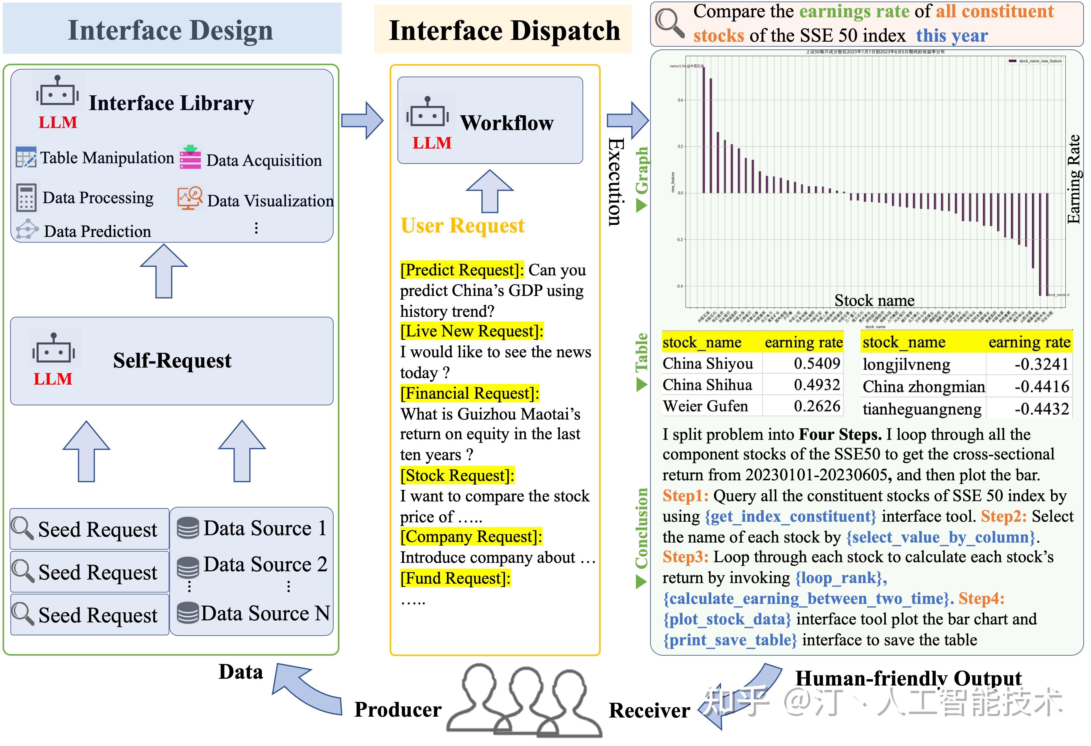 NL2SQL进阶系列(3):Data-Copilot、Chat2DB、Vanna Text2SQL优化框架开源应用实践详解[Text2SQL ...